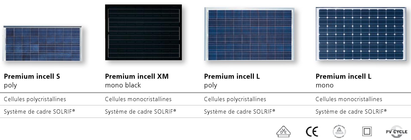 Systèmes solaires photovoltaïques Premium Incell Solar-Fabrik