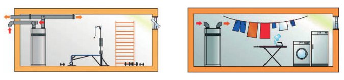 Le chauffe eau thermodynamique