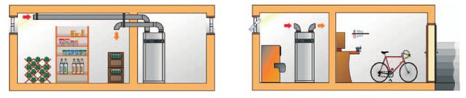 Le chauffe eau thermodynamique