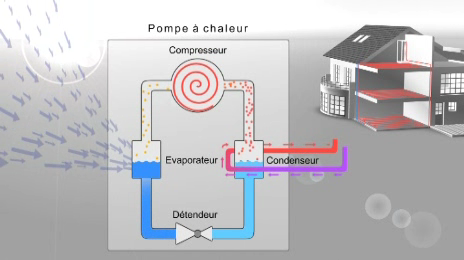 Géothermie